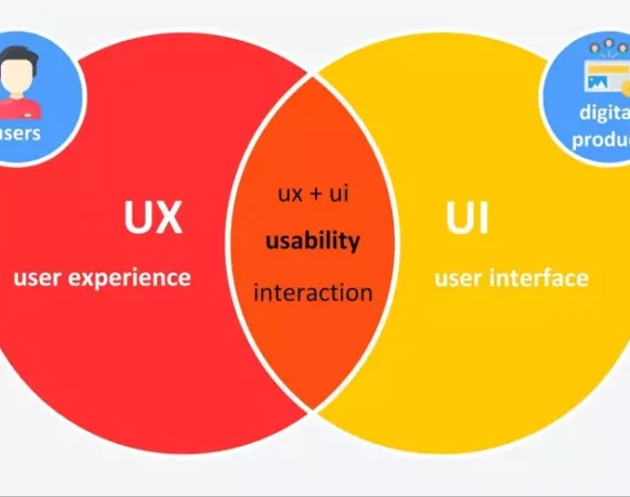 Kết hợp Usability trong UX - S'Pencil Agency