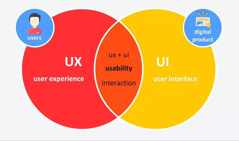 Kết hợp Usability trong UX - S'Pencil Agency